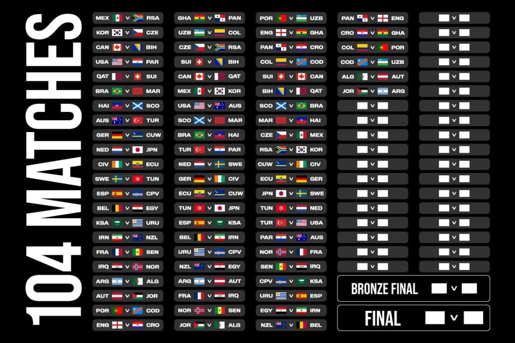 The list of WC 2026 104 matches