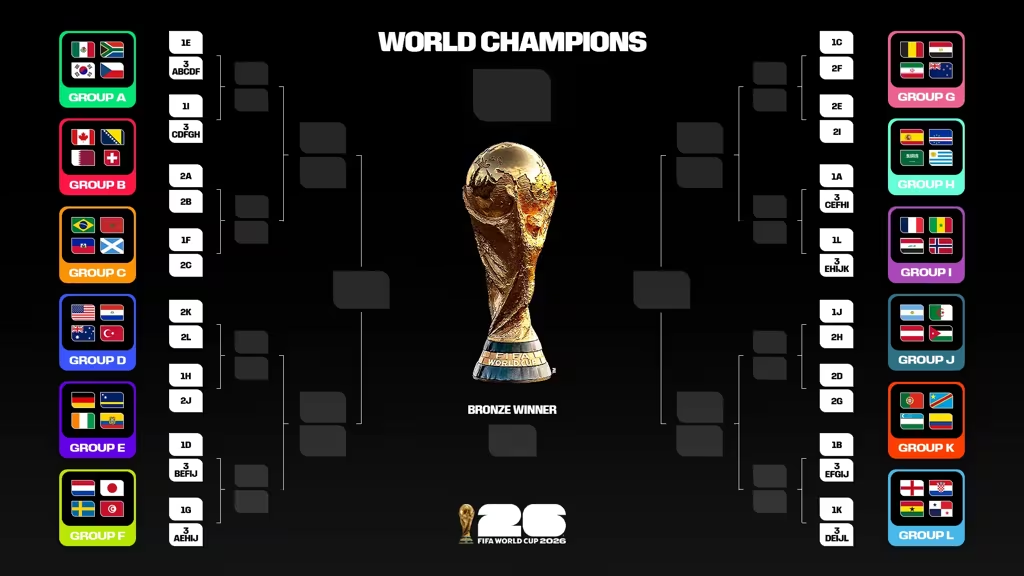 WC 2026 play-off bracket