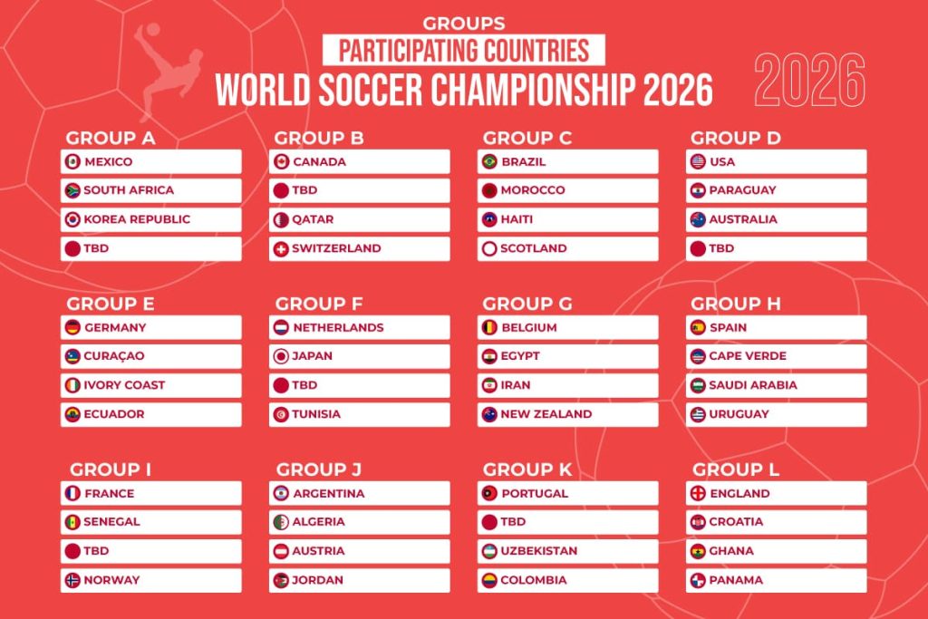 Group Stage for the Football World Cup 2026