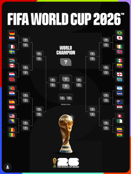 knockout table teams left in world cup