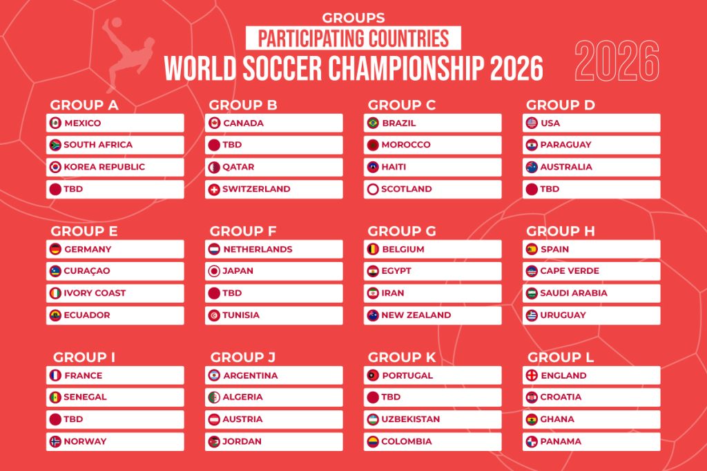 WC 2026 Group Stage
