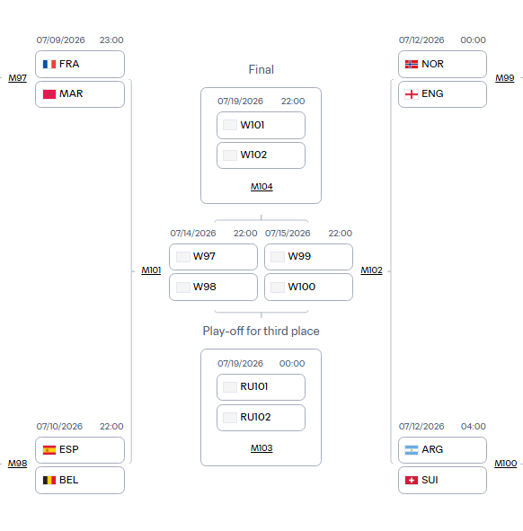 FIFA WC 2026 1/4